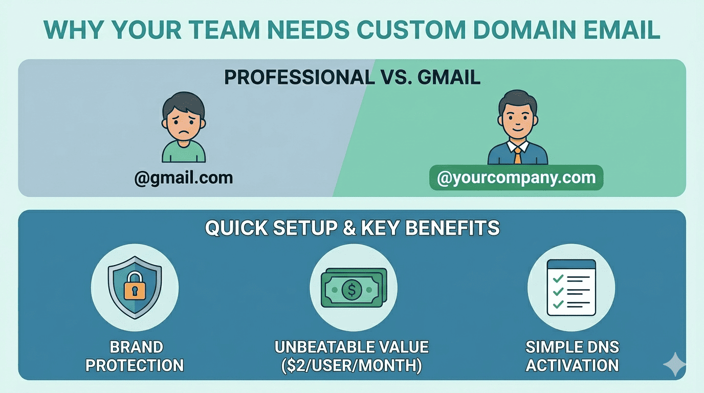 custom domain email service roomie workspace app